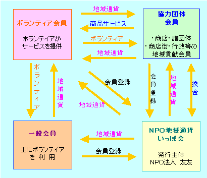 スキーム図